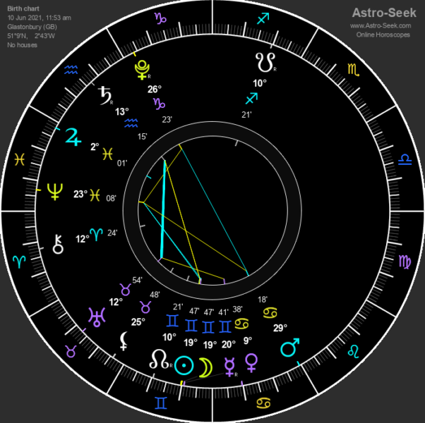 Solar Eclipse in Gemini June 10th 2021 Arion Astrology